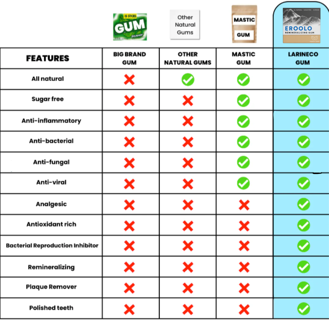 Remineralizing Gum | Buy 1 Get 1 Free